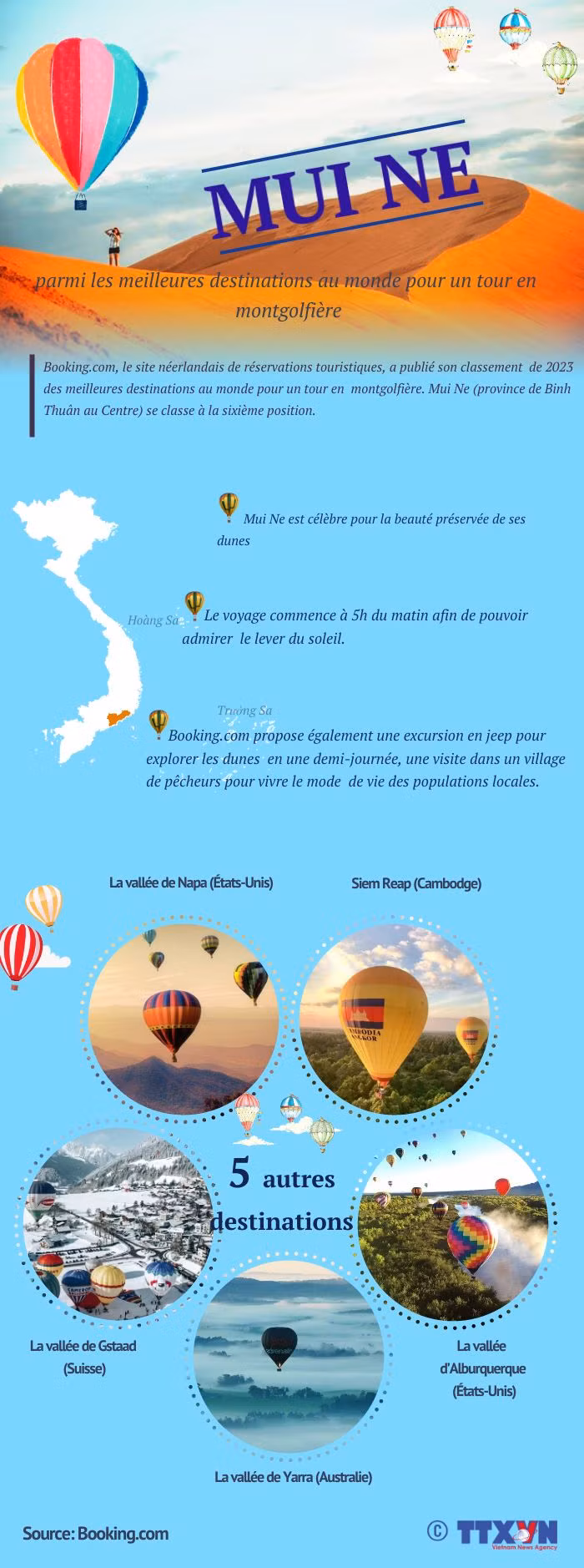 Mui Ne parmi les meilleures destinations au monde pour un tour en montgolfière ảnh 1