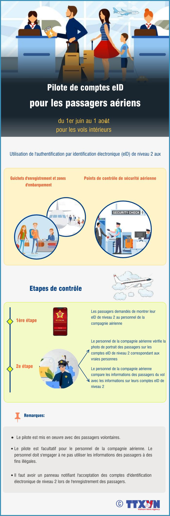 Pilote de comptes eID pour les passagers aériens ảnh 1 Pilote de comptes eID pour les passagers aériens ảnh 1