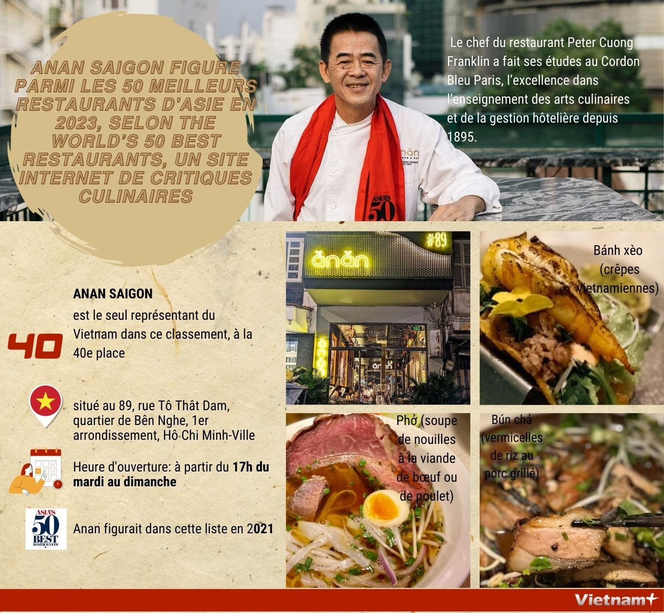 Un restaurant vietnamien figure parmi les 50 meilleurs restaurants d’Asie en 2023 ảnh 1 Un restaurant vietnamien figure parmi les 50 meilleurs restaurants d’Asie en 2023 ảnh 1