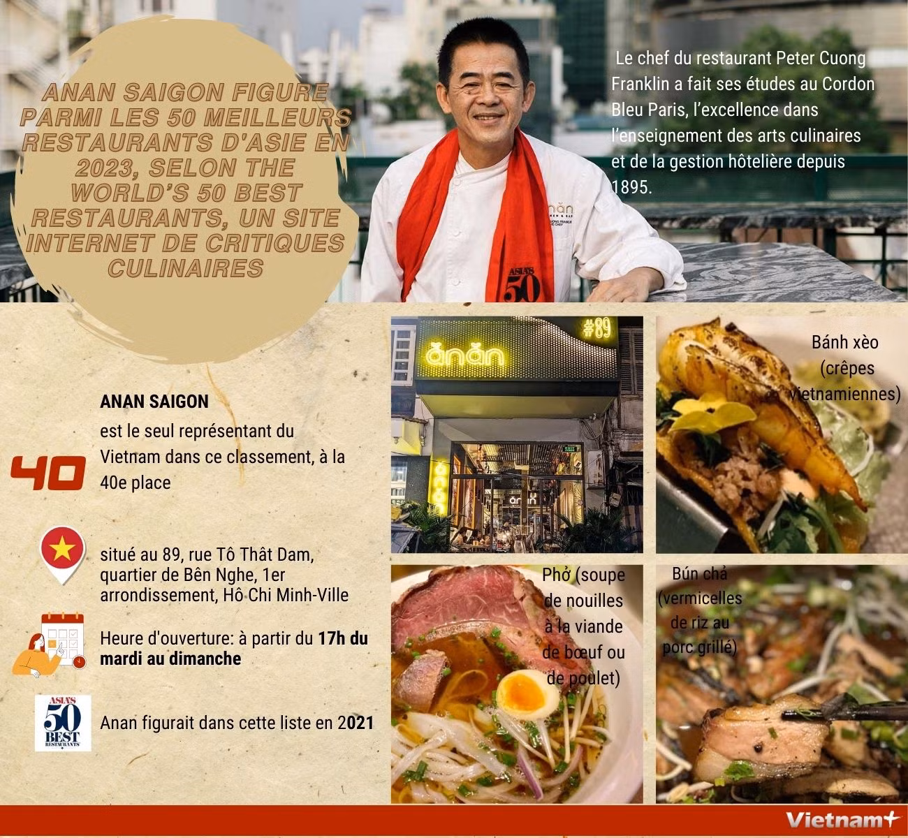Un restaurant vietnamien figure parmi les 50 meilleurs restaurants d’Asie en 2023 ảnh 1