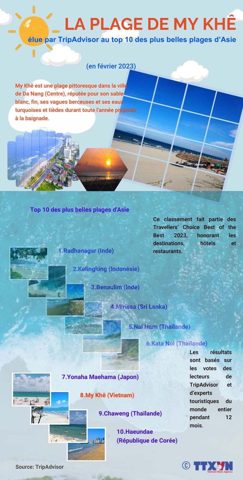 La plage de My Khê élue par TripAdvisor au top 10 des plus belles plages d'Asie ảnh 1 La plage de My Khê élue par TripAdvisor au top 10 des plus belles plages d'Asie ảnh 1