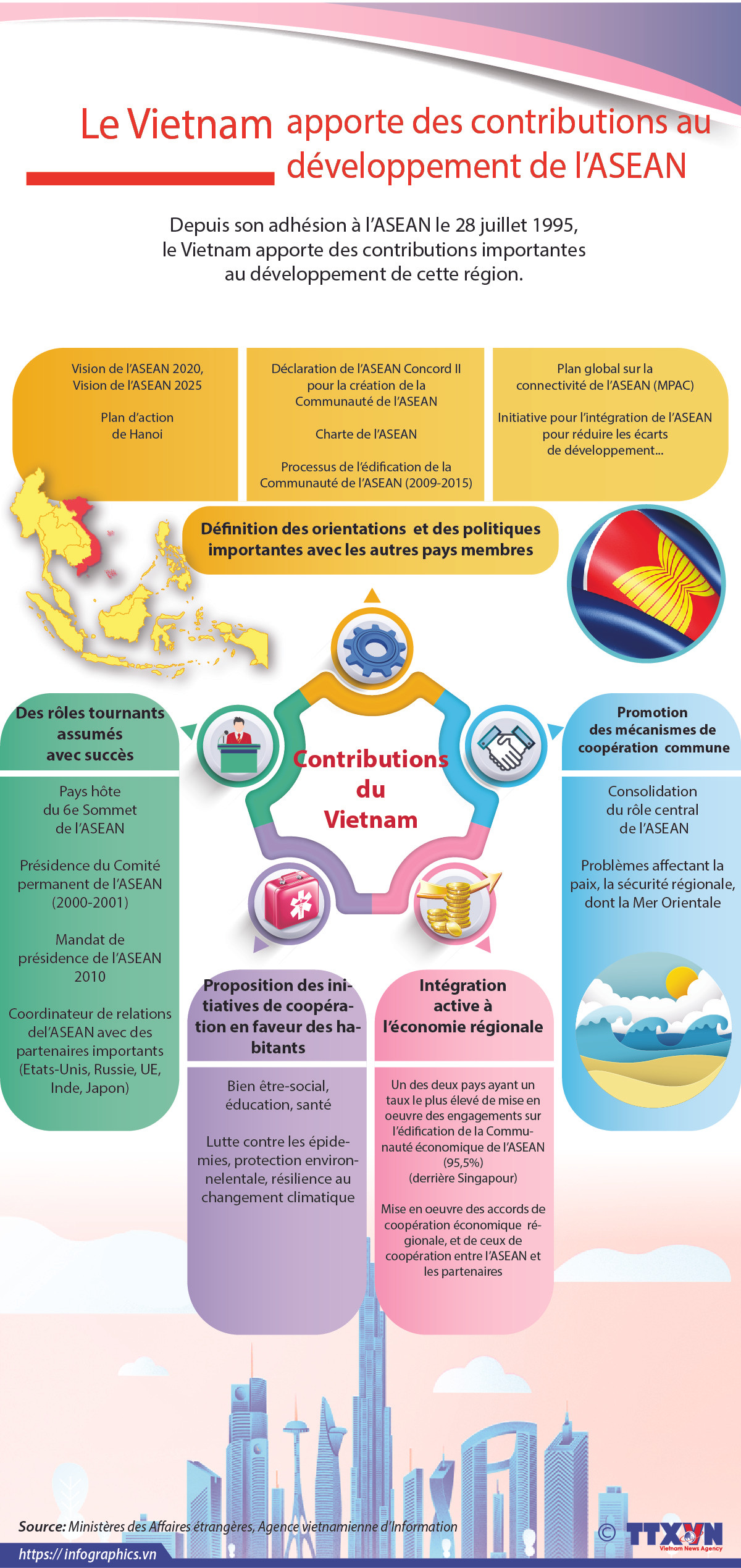 Le Vietnam apporte des contributions au développement de l'ASEAN ảnh 1 Le Vietnam apporte des contributions au développement de l'ASEAN ảnh 1