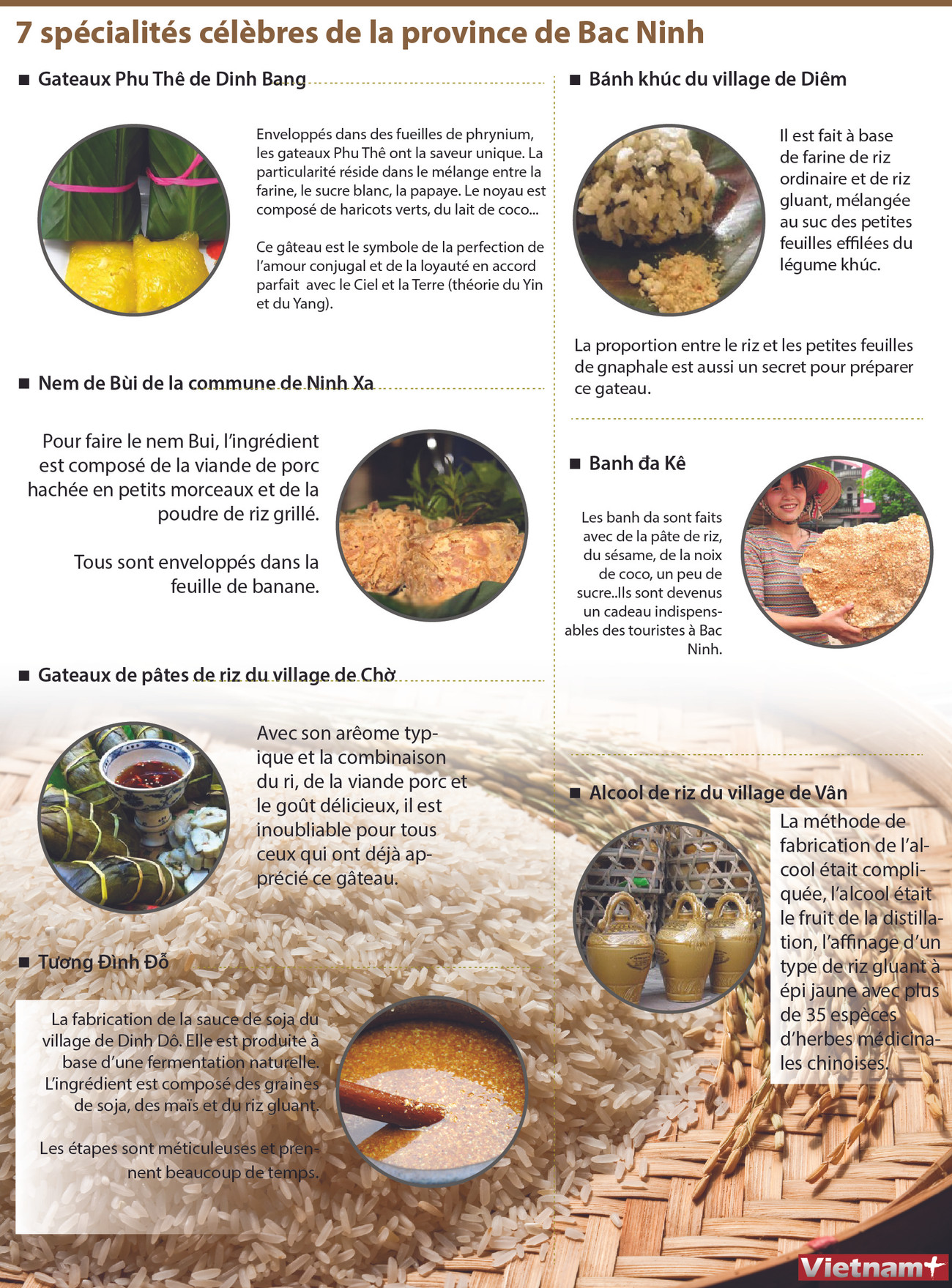Sept spécialités célèbres de la province de Bac Ninh ảnh 1