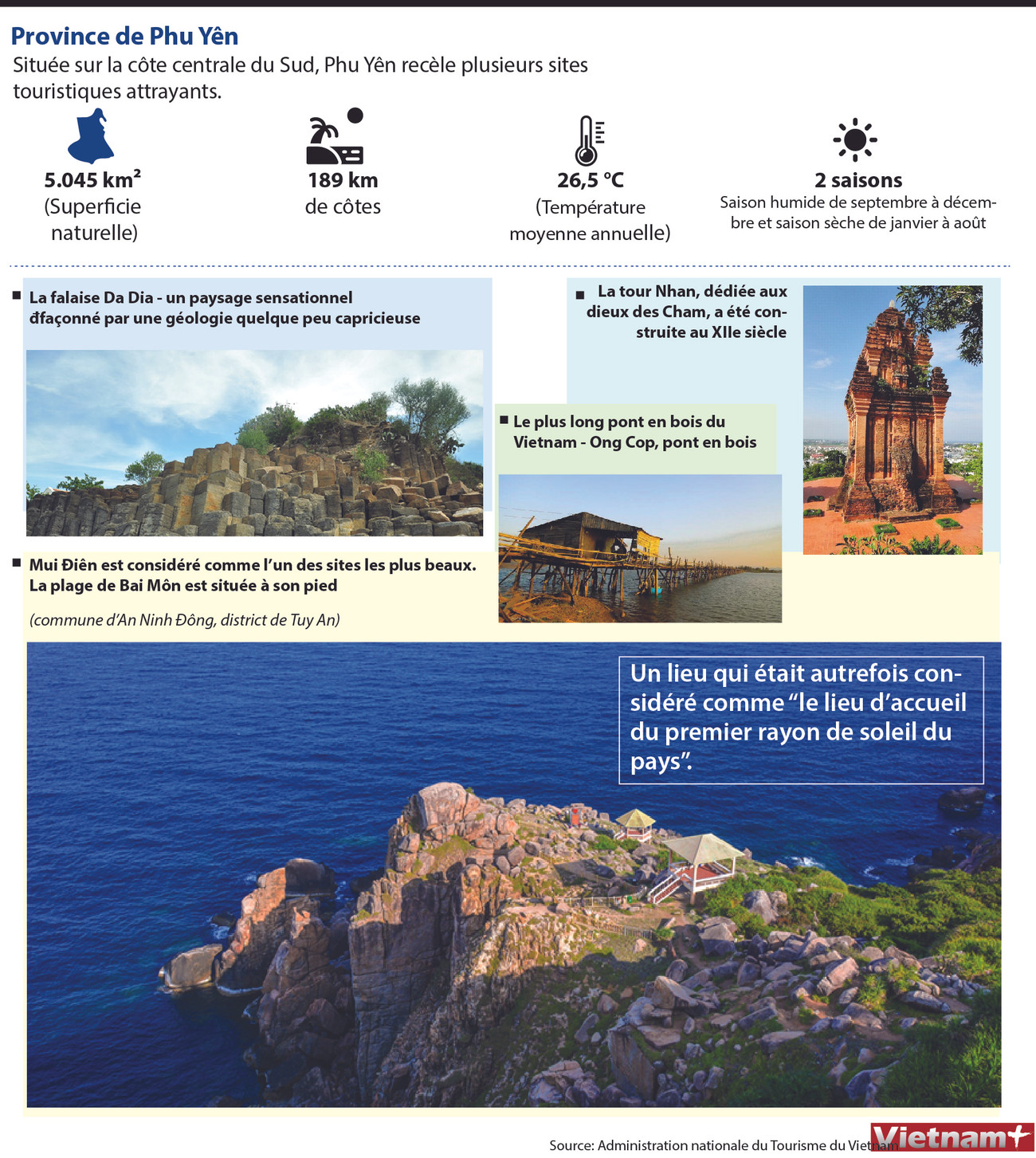 À la découverte de la province de Phu Yên ảnh 1