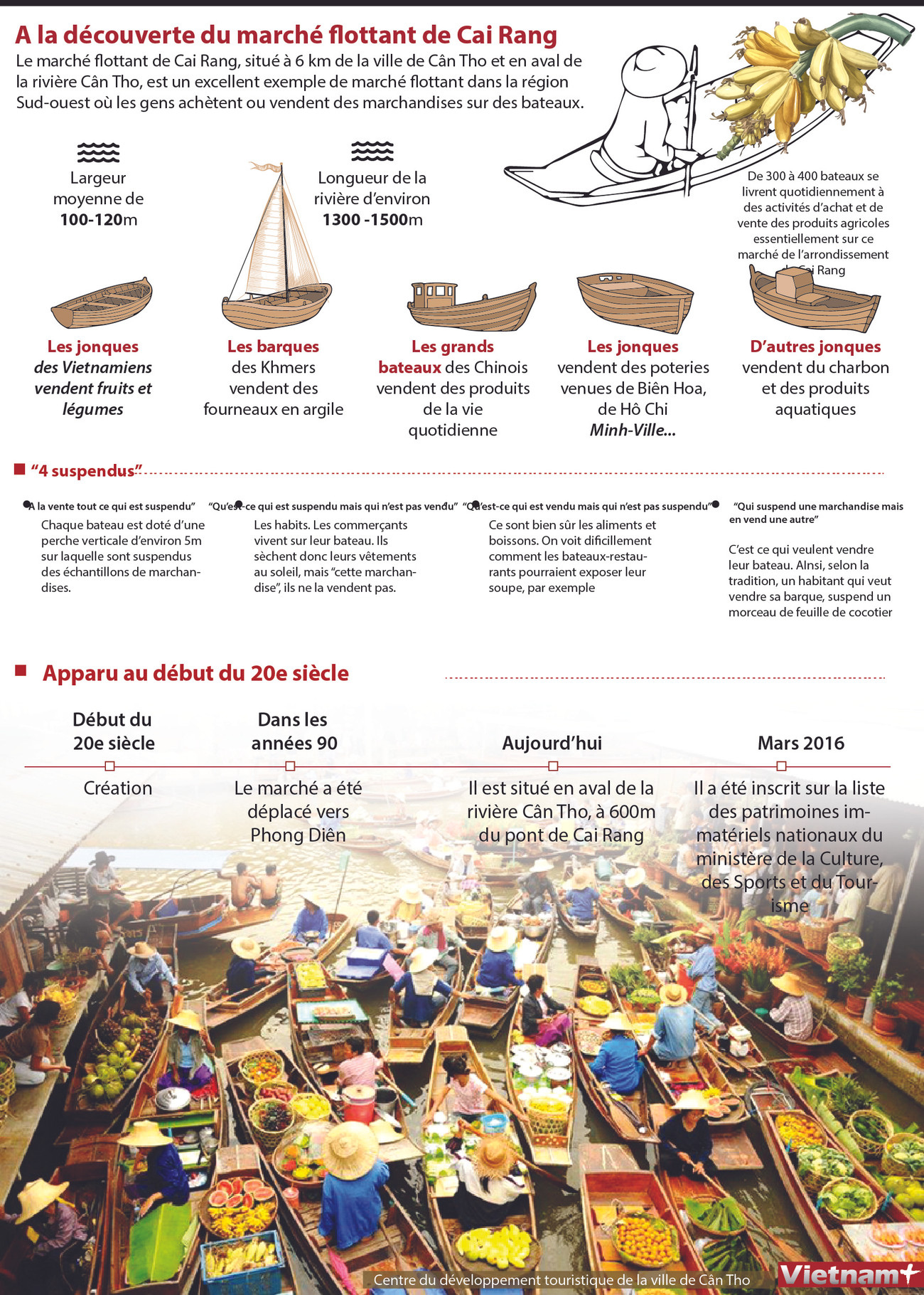 À la découverte du marché flottant de Cai Rang ảnh 1