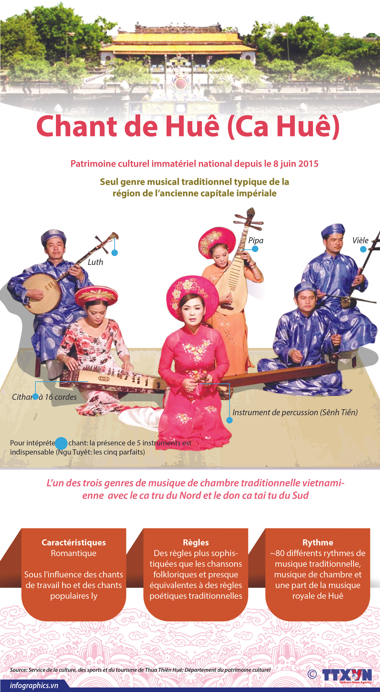 Chant de Huê (ca Huê) ảnh 1