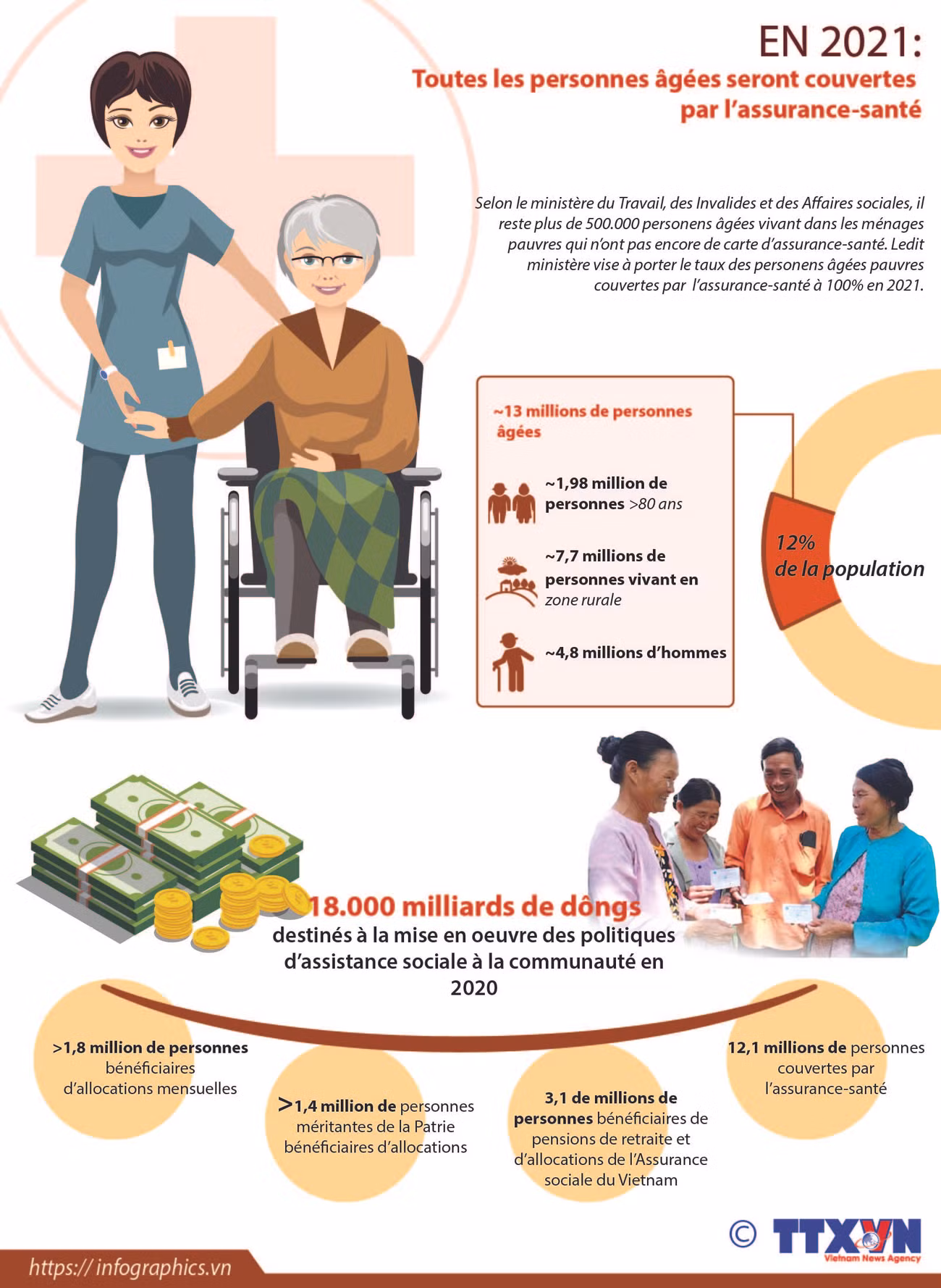 En 2021: toutes les personnes âgées seront couvertes par l’assurance-santé ảnh 1