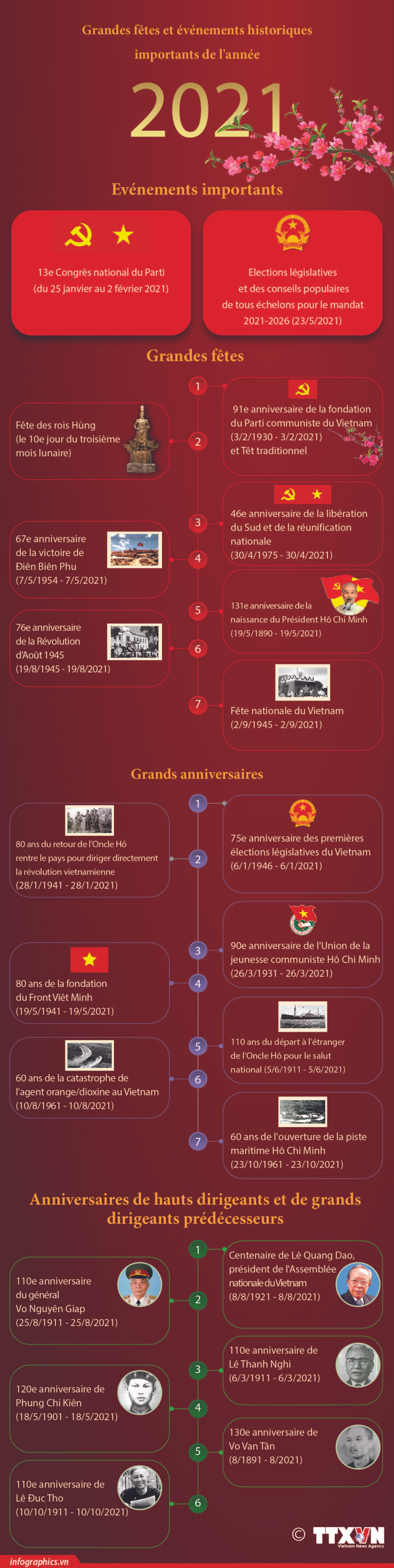 Grandes fêtes et événements historiques importants de l'année 2021 ảnh 1 Grandes fêtes et événements historiques importants de l'année 2021 ảnh 1