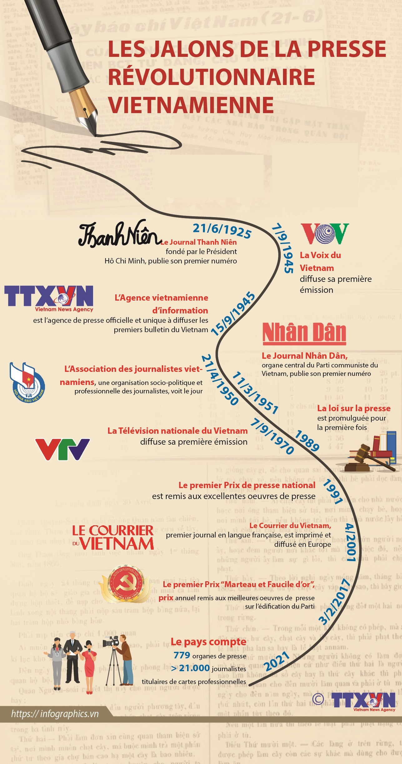 Les jalons de la presse révolutionnaire vietnamienne ảnh 1 Les jalons de la presse révolutionnaire vietnamienne ảnh 1