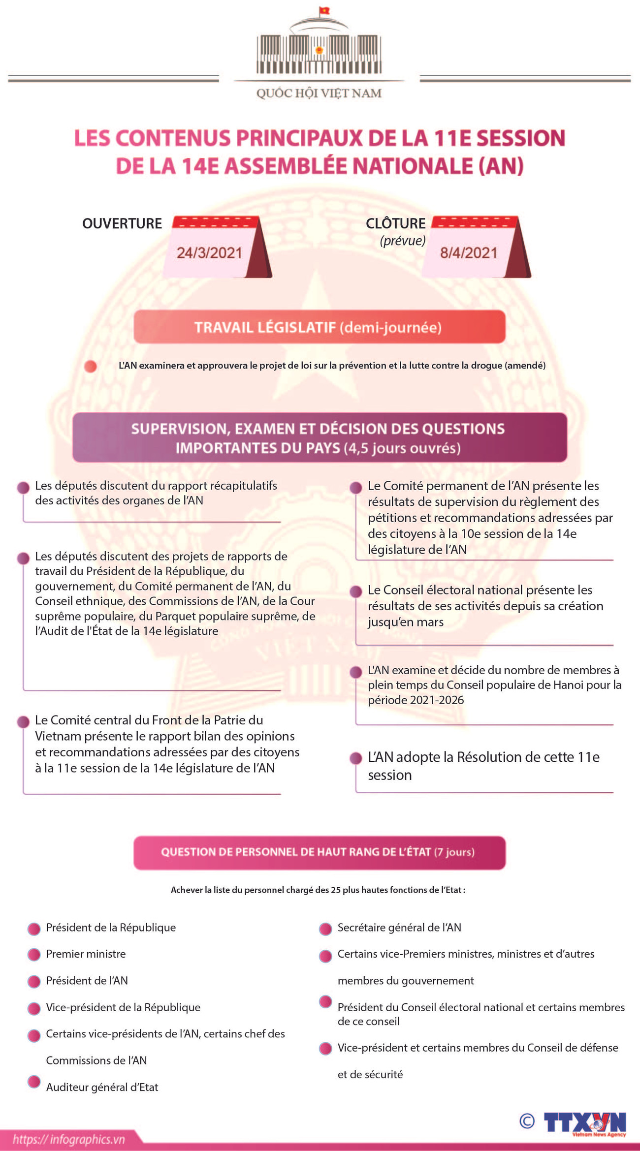 Les contenus principaux de la 11e session de la 14e Assemblée nationale ảnh 1 Les contenus principaux de la 11e session de la 14e Assemblée nationale ảnh 1