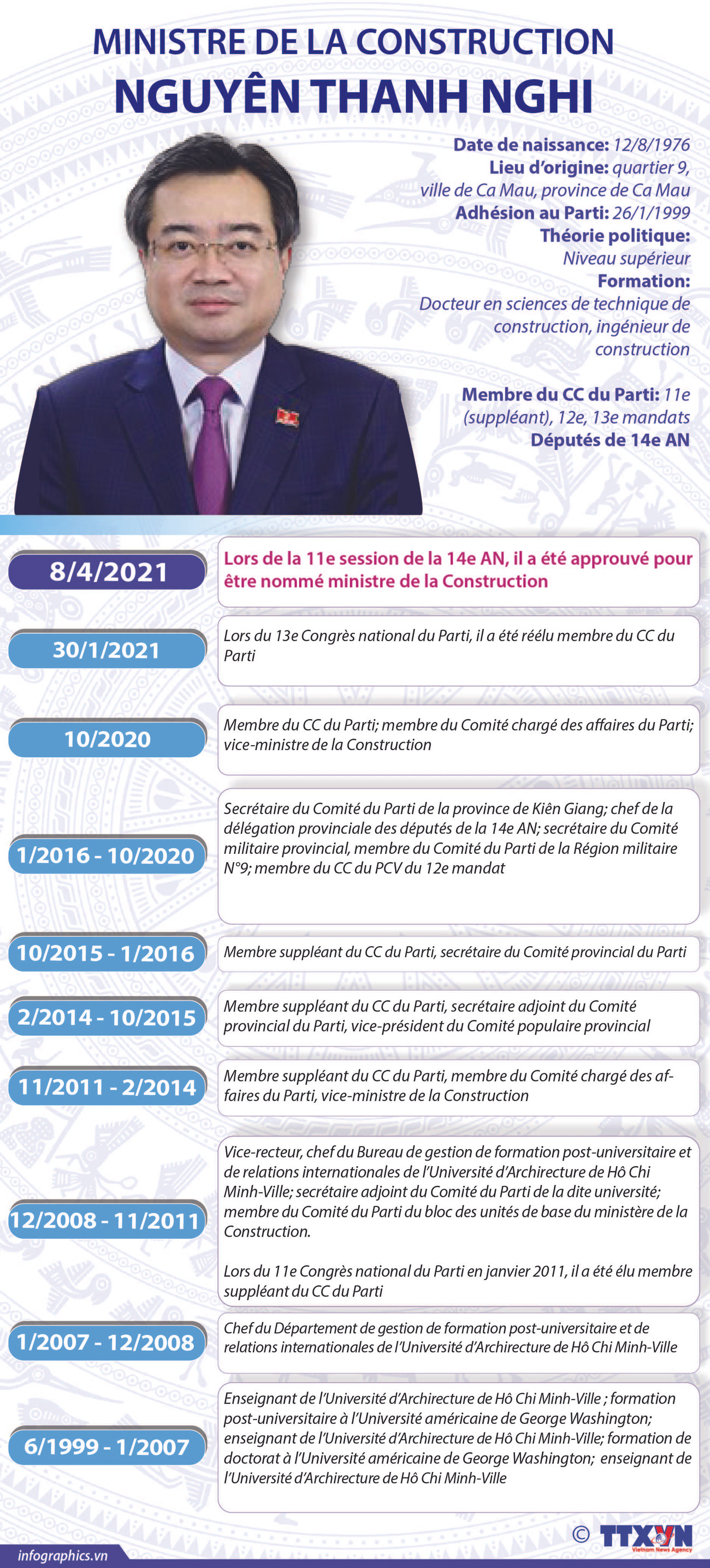 Ministre de la Construction, Nguyên Thanh Nghi ảnh 1