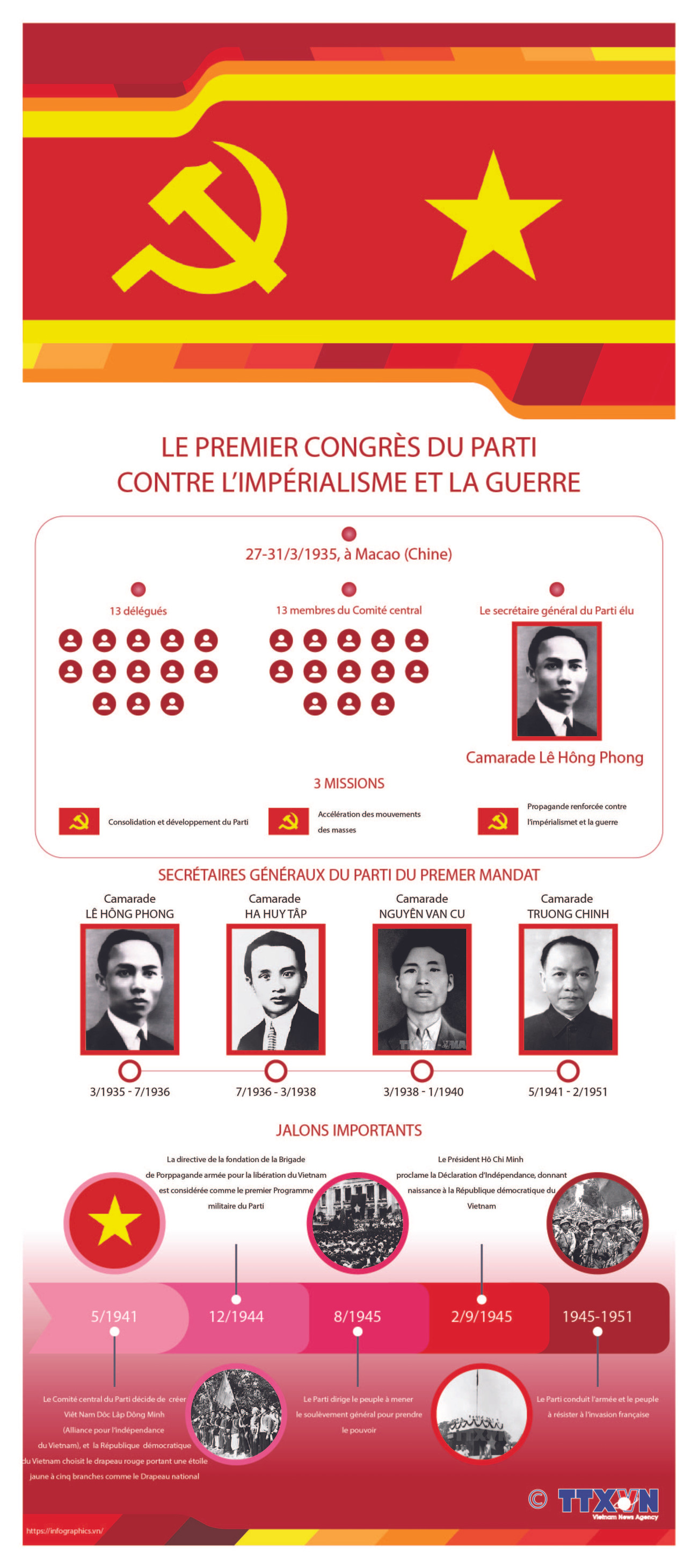 Le premier Congrès du Parti contre l’impérialisme et la guerre ảnh 1 Le premier Congrès du Parti contre l’impérialisme et la guerre ảnh 1