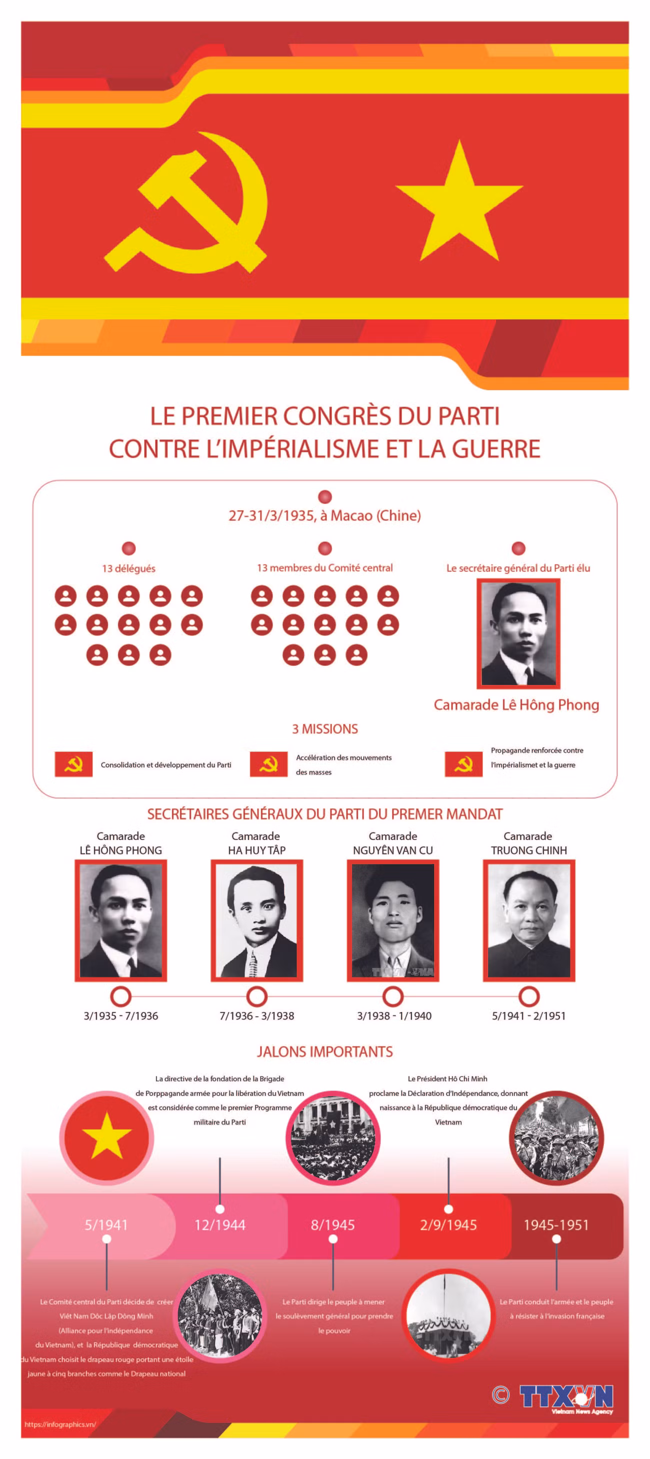 Le premier Congrès du Parti contre l’impérialisme et la guerre ảnh 1