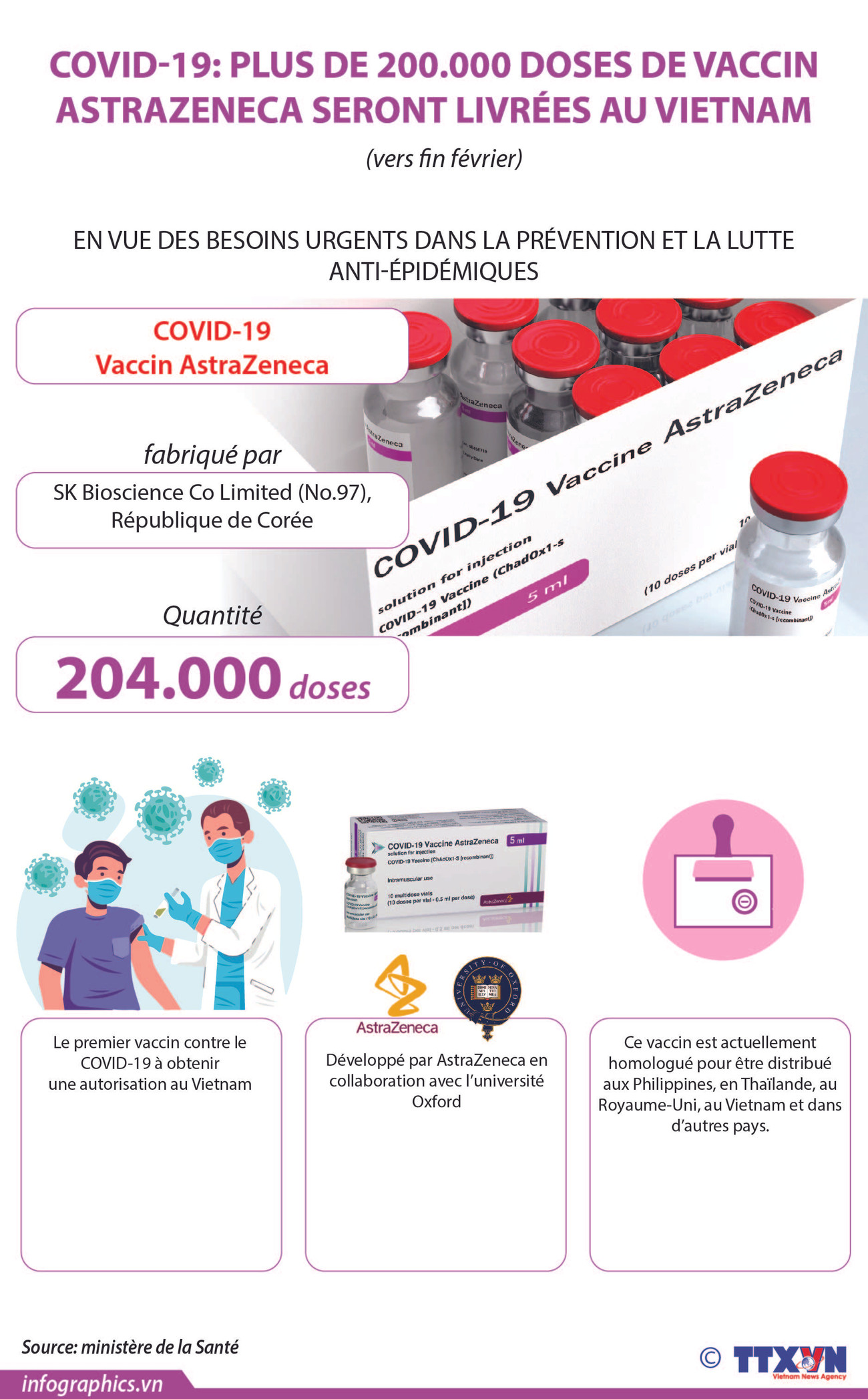 Covid-19: plus de 200.000 doses de vaccin AstraZeneca seront livrées au Vietnam ảnh 1 Covid-19: plus de 200.000 doses de vaccin AstraZeneca seront livrées au Vietnam ảnh 1
