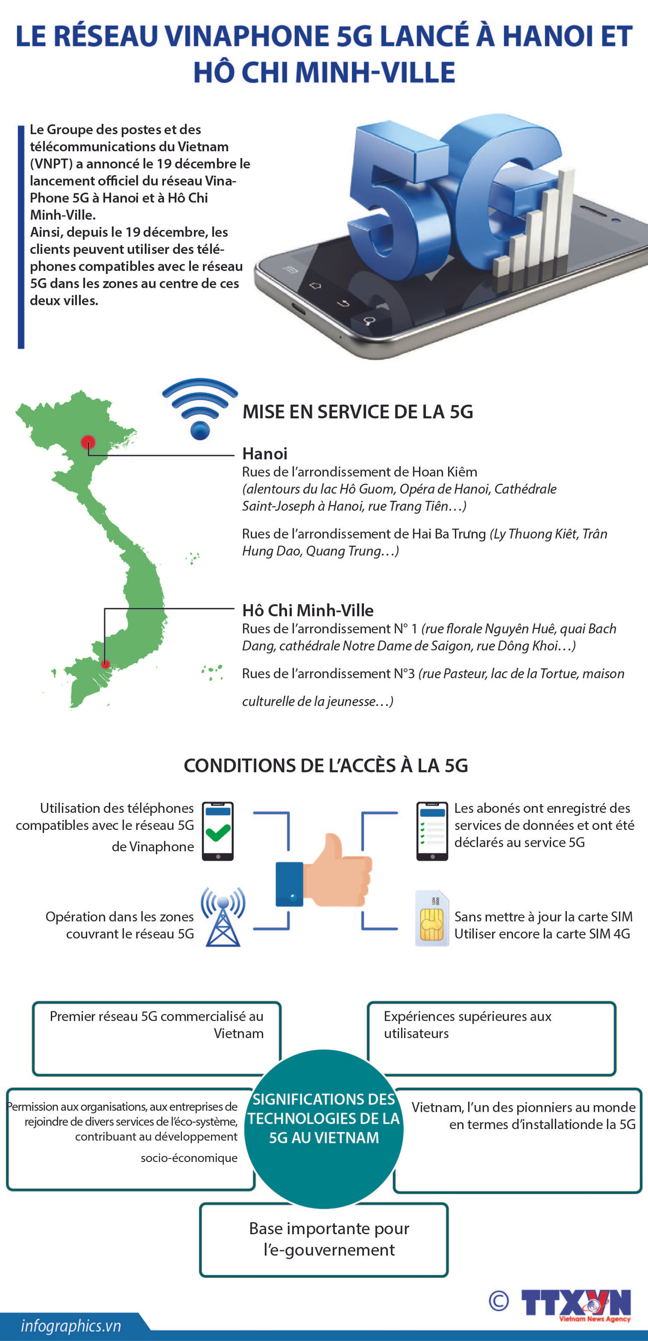 Le réseau VinaPhone 5G lancé à Hanoi et Hô Chi Minh-Ville ảnh 1 Le réseau VinaPhone 5G lancé à Hanoi et Hô Chi Minh-Ville ảnh 1