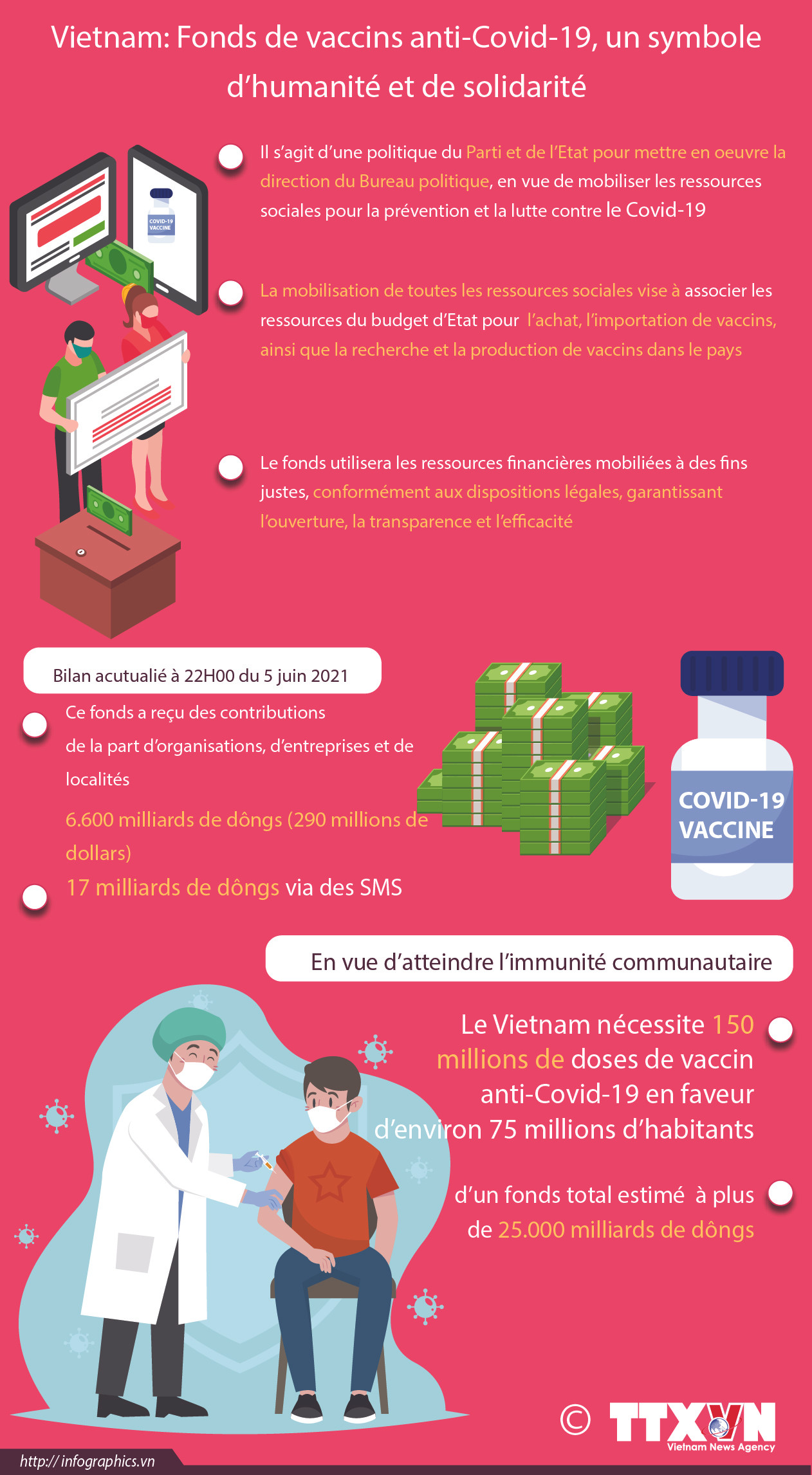 Fonds de vaccins anti-Covid-19, un symbole d’humanité et de solidarité ảnh 1 Fonds de vaccins anti-Covid-19, un symbole d’humanité et de solidarité ảnh 1