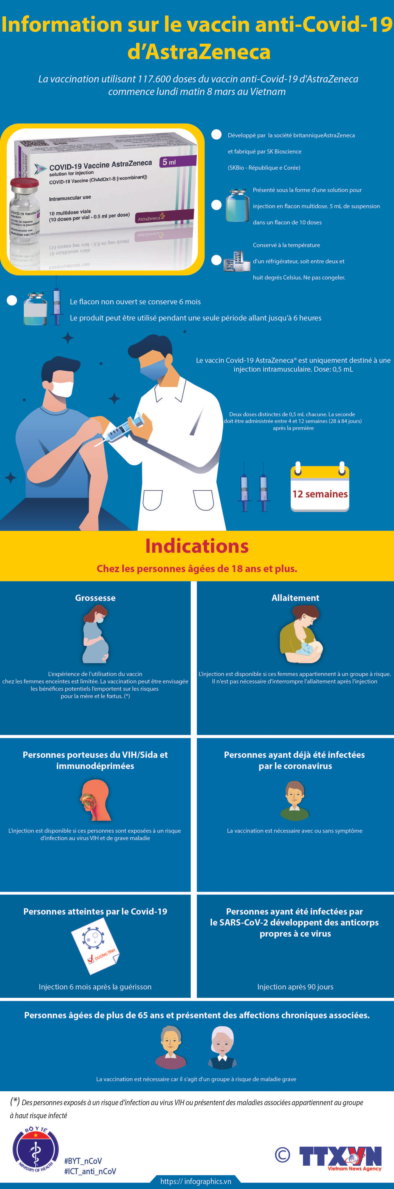 Information sur le vaccin anti-Covid-19 d’AstraZeneca ảnh 1 Information sur le vaccin anti-Covid-19 d’AstraZeneca ảnh 1