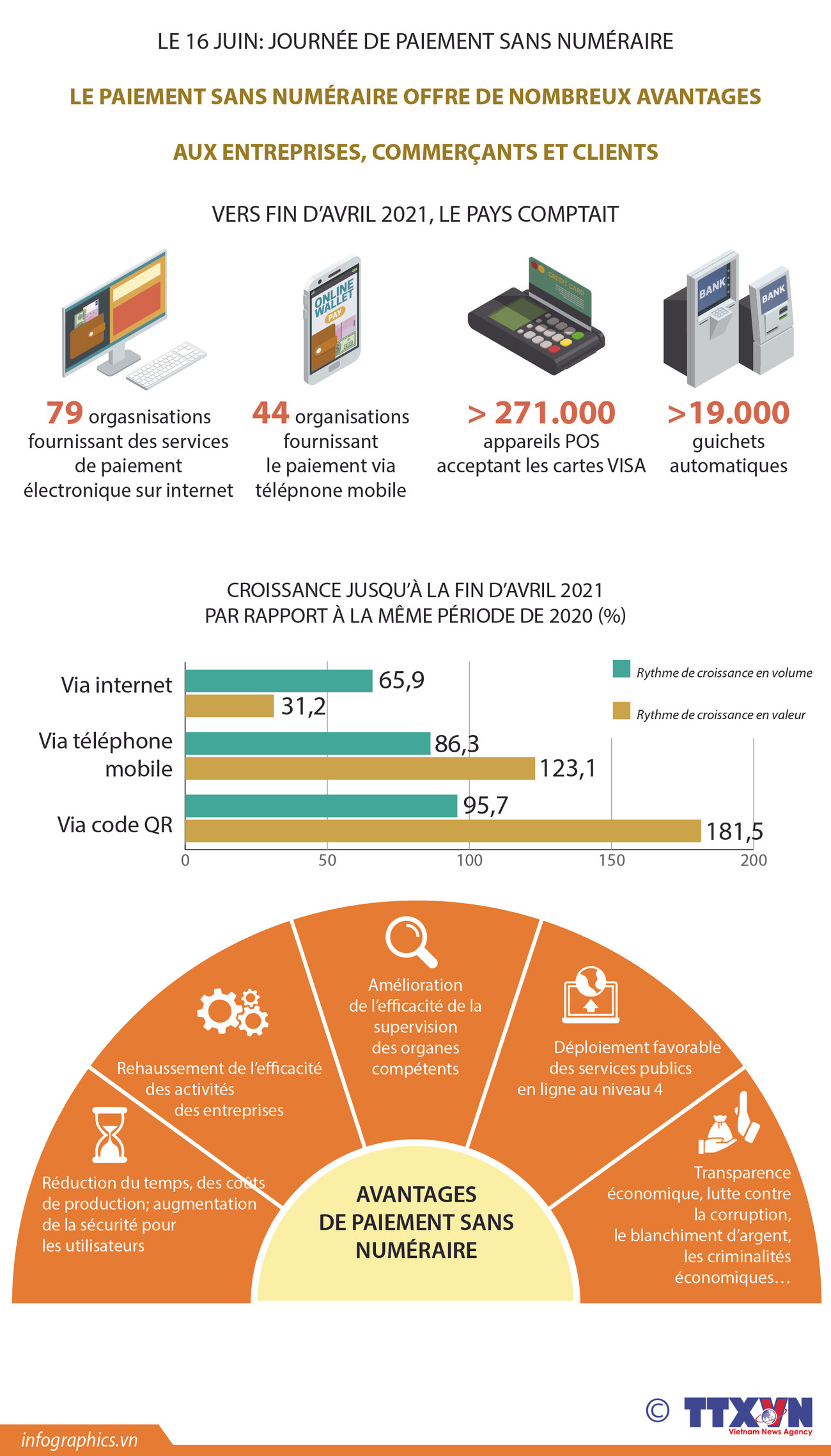 Le 16 juin: journée de paiement sans numéraire ảnh 1 Le 16 juin: journée de paiement sans numéraire ảnh 1