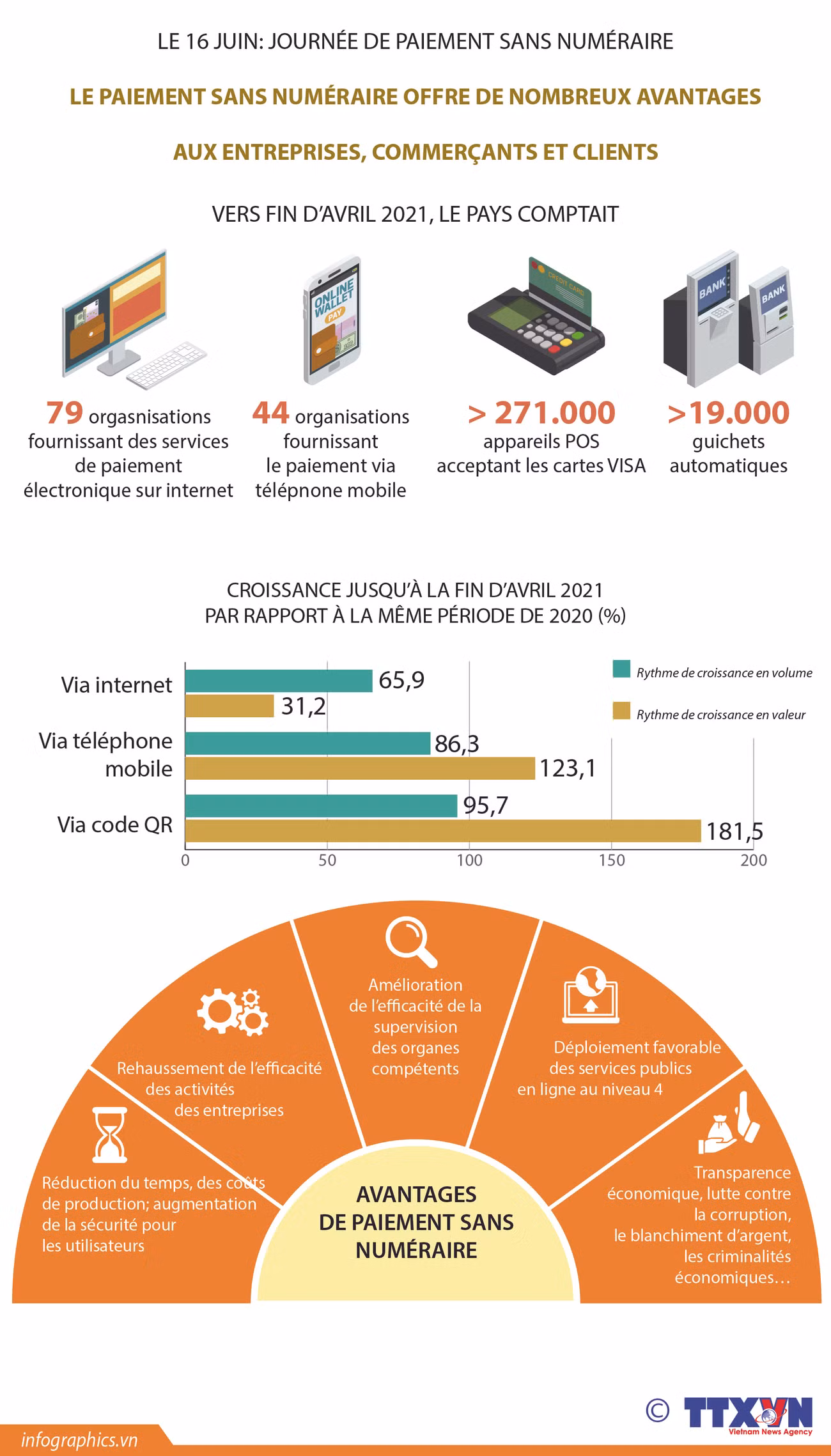 Le 16 juin: journée de paiement sans numéraire ảnh 1 Le 16 juin: journée de paiement sans numéraire ảnh 1