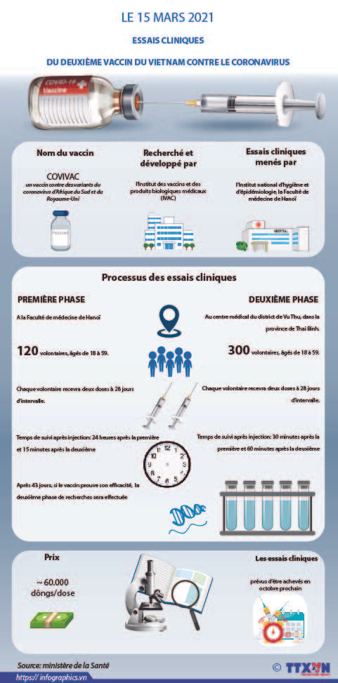 Les essais cliniques du deuxième vaccin du vietnam contre le coronavirus commencent ảnh 1 Les essais cliniques du deuxième vaccin du vietnam contre le coronavirus commencent ảnh 1