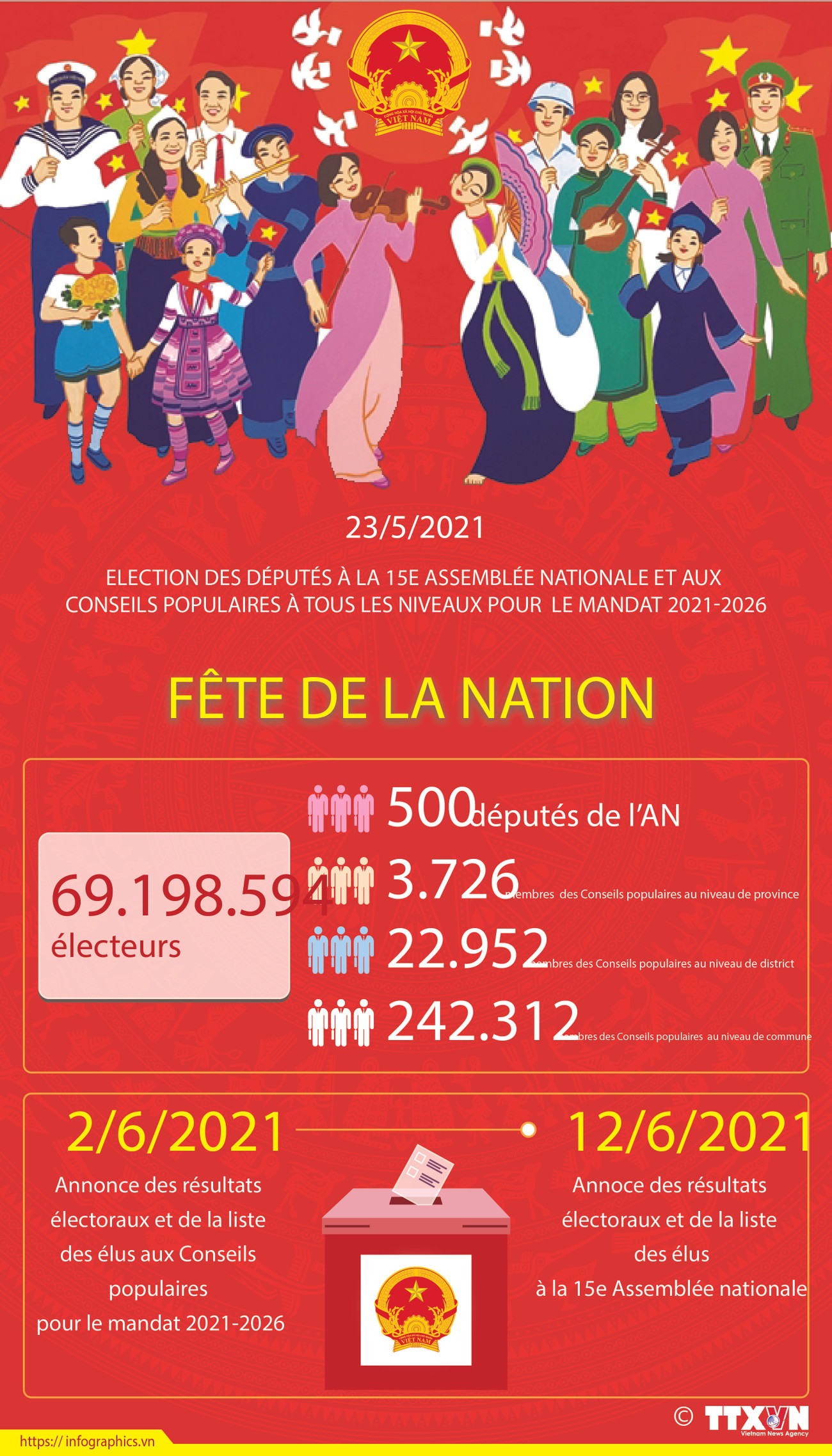 Elections législatives: Fête de la nation ảnh 1 Elections législatives: Fête de la nation ảnh 1