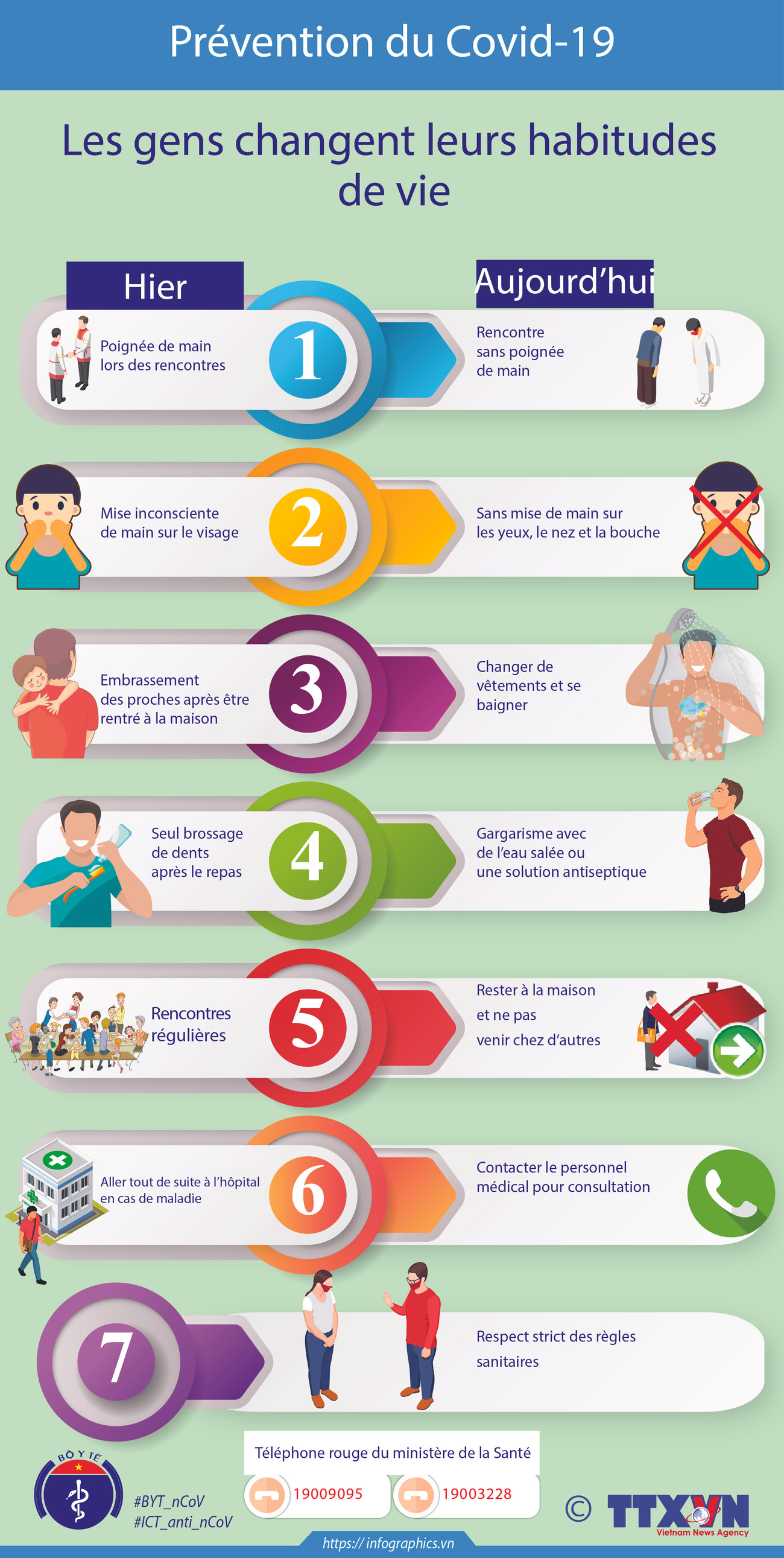 Covid-19 : Les gens changent leurs habitudes de vie ảnh 1 Covid-19 : Les gens changent leurs habitudes de vie ảnh 1