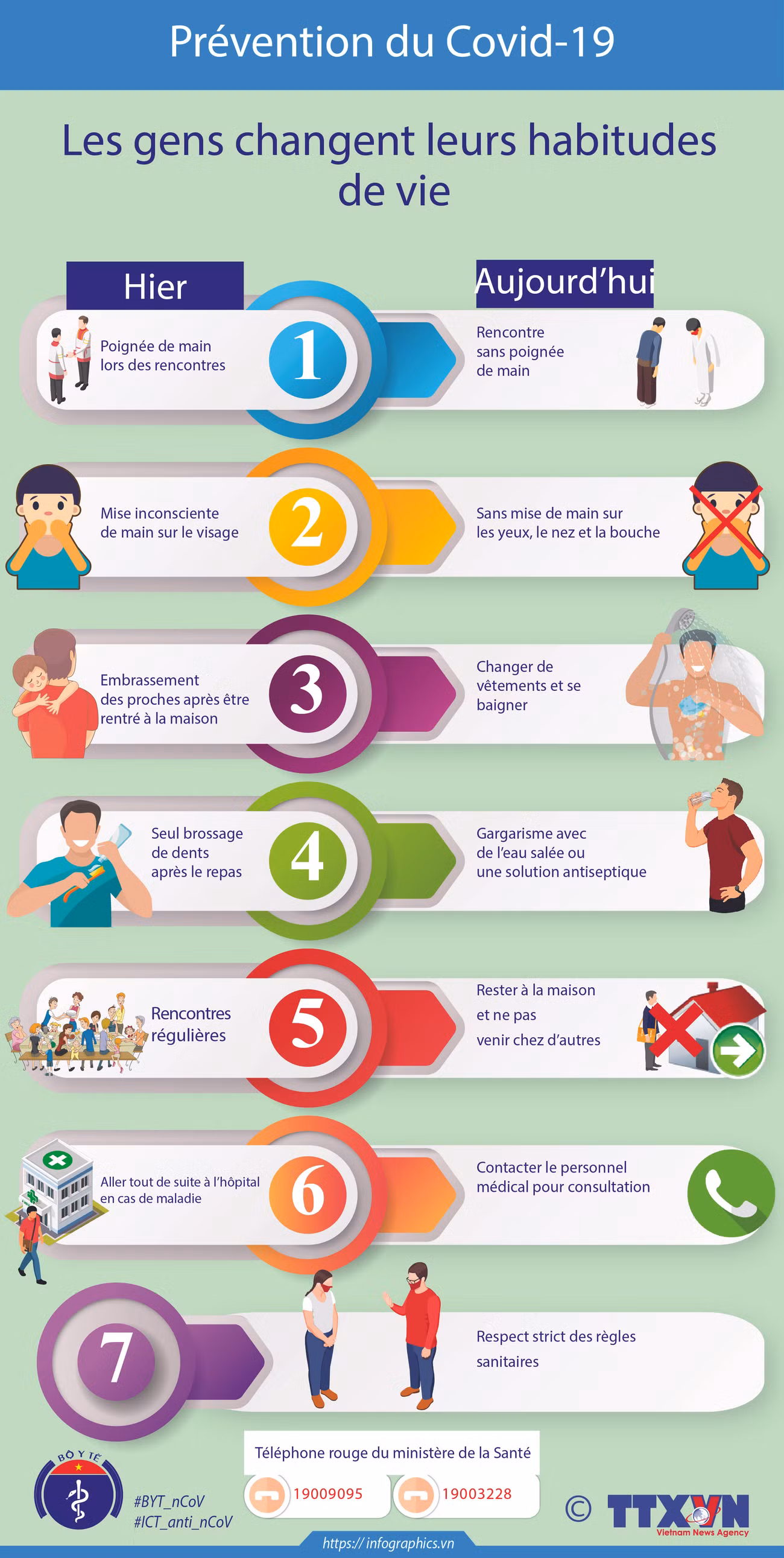 Covid-19 : Les gens changent leurs habitudes de vie ảnh 1