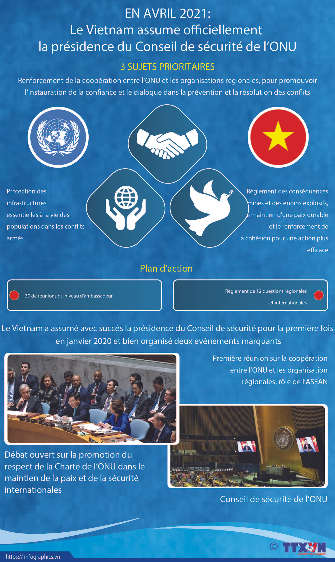 En avril 2021: le Vietnam assume officiellement la présidence du Conseil de sécurité de l’ONU ảnh 1 En avril 2021: le Vietnam assume officiellement la présidence du Conseil de sécurité de l’ONU ảnh 1