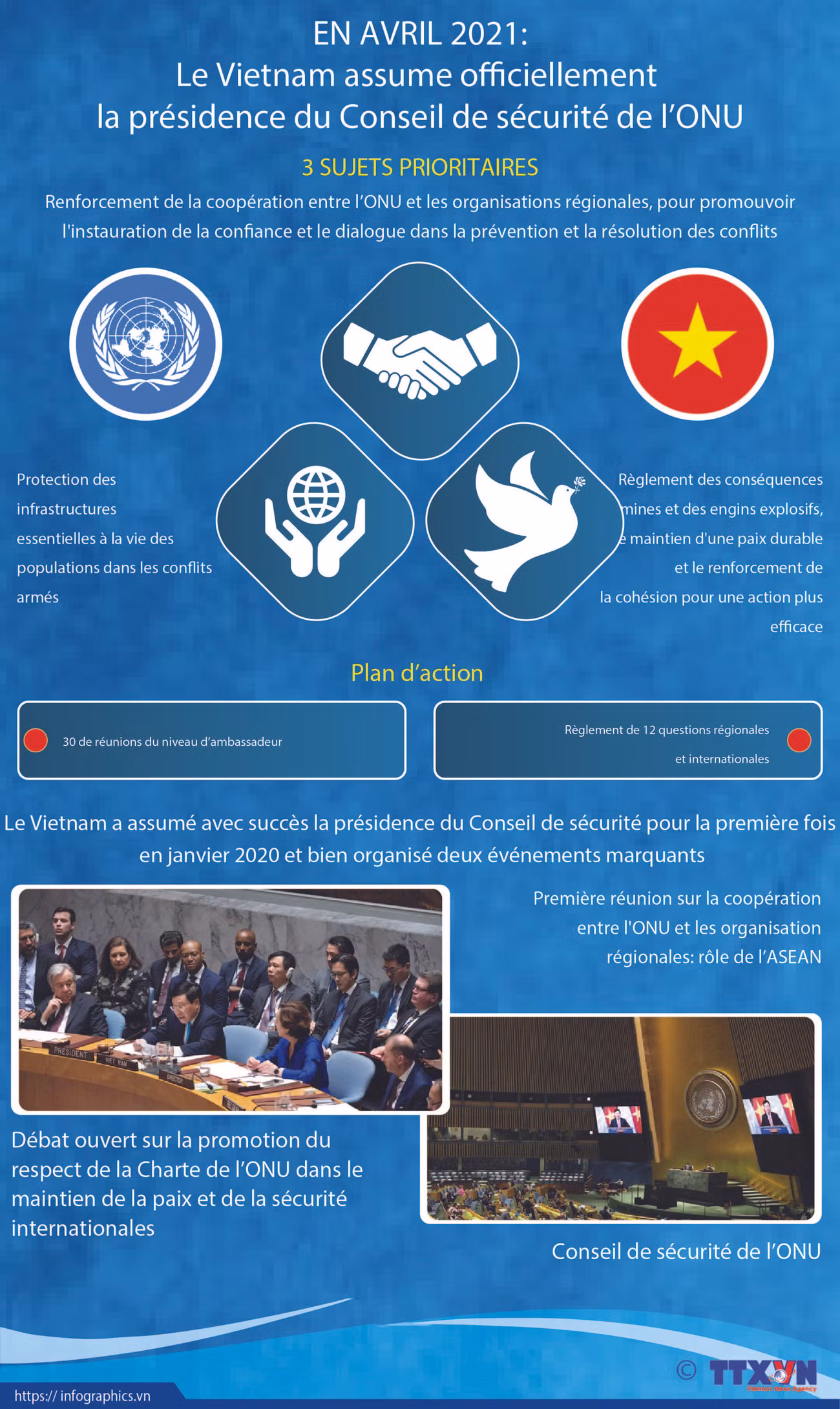 En avril 2021: le Vietnam assume officiellement la présidence du Conseil de sécurité de l’ONU ảnh 1