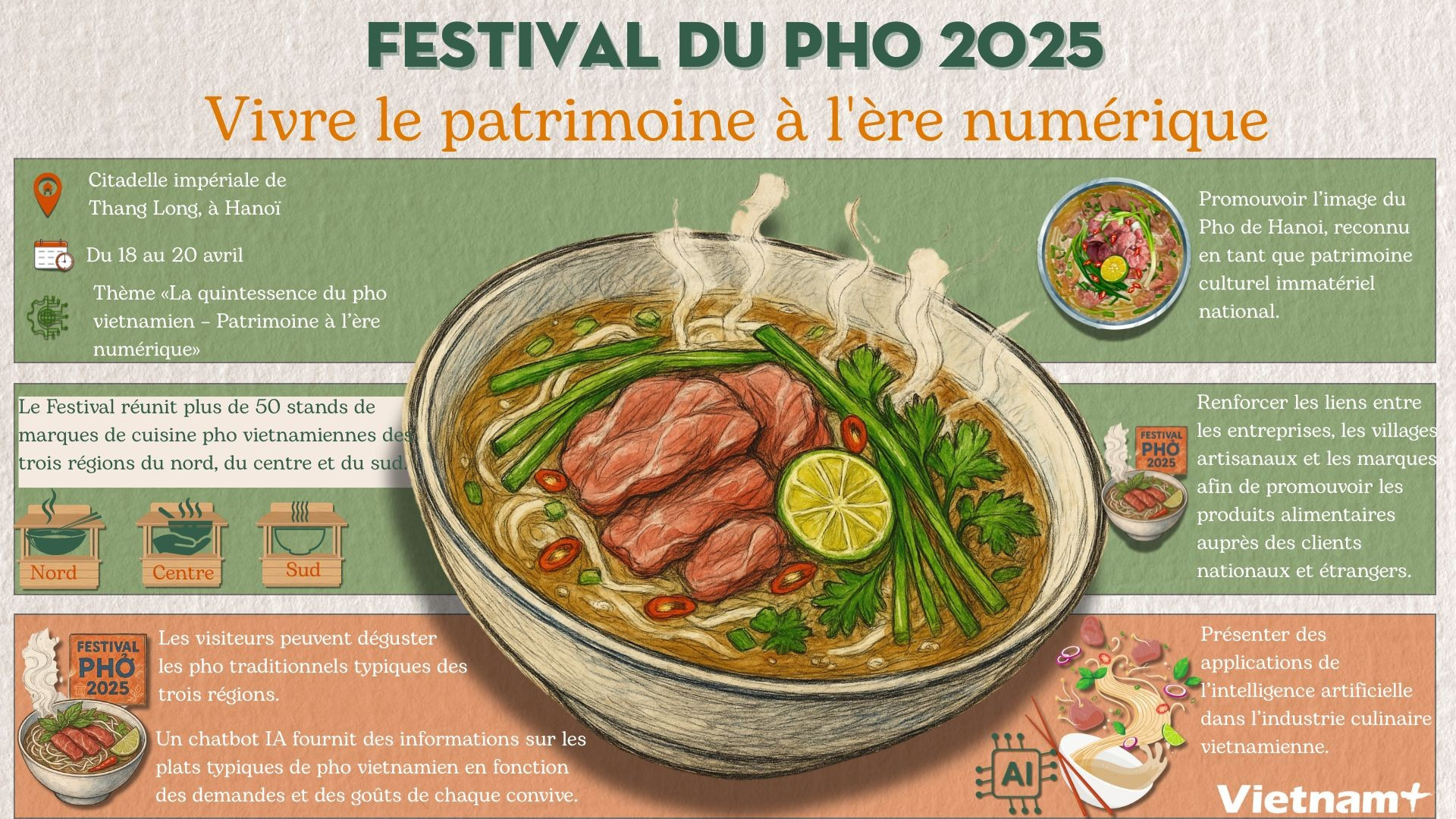 Festival du Pho 2025 - Vivre le patrimoine à l'ère numérique