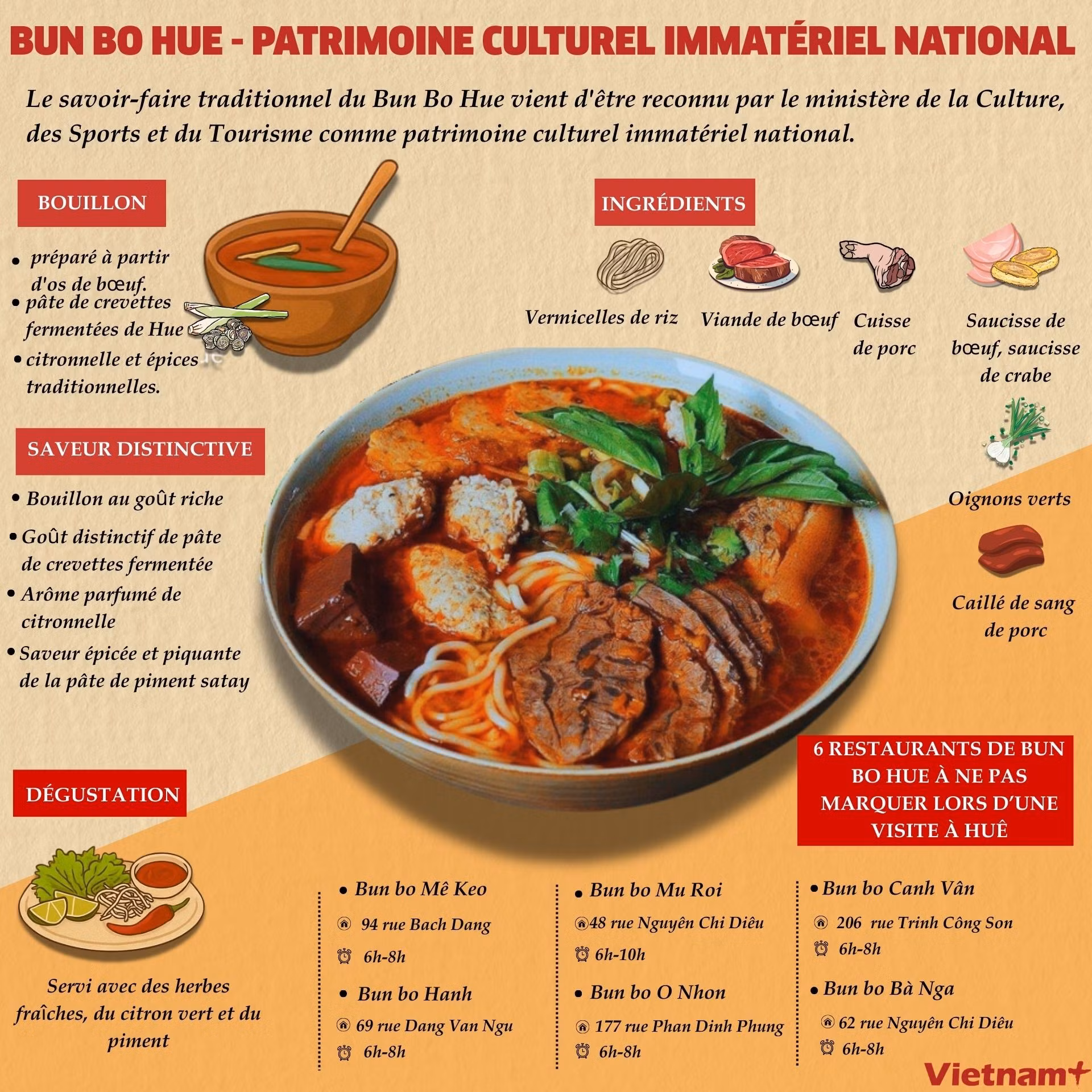Bun Bo Hue - Patrimoine culturel immatériel national