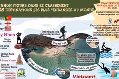 Quy Nhon figure dans le classement des 25 destinations les plus tendances au monde