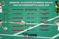 Badminton : six athlètes vietnamiens qualifiés pour les Championnats du monde 2025