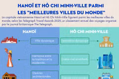 Hanoï et Hô Chi Minh-Ville parmi les "Meilleures villes du monde"