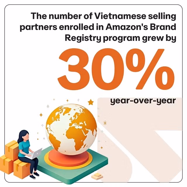 Les ventes de produits vietnamiens sur Amazon ont connu une forte hausse. Photo fournie par Amazon Global Selling