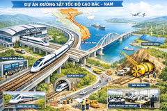 Maquette du projet de ligne ferroviaire à grande vitesse Nord-Sud (Image créée par IA)