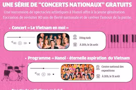Une série de “concerts nationaux” gratuits