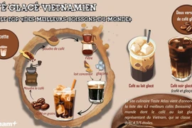 Le café glacé vietnamien dans le top «des meilleurs boissons du monde»