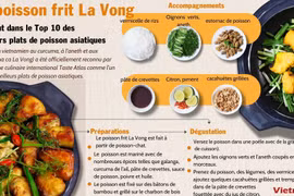 Le poisson frit La Vong figure dans le Top 10 des meilleurs plats de poisson asiatiques
