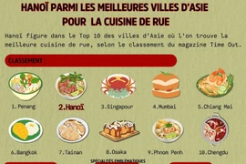 Hanoï parmi les meilleures villes d’Asie pour la cuisine de rue