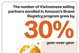 Les ventes de produits vietnamiens sur Amazon ont connu une forte hausse. Photo fournie par Amazon Global Selling