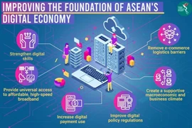 L’ASEAN s’est fixé pour objectif de construire sa Communauté économique numérique d’ici 2045. (Photo : Banque mondiale).