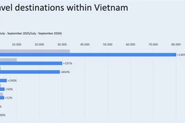 Parmi les destinations touristiques les plus prisées du Vietnam, Nha Trang connaît une forte hausse des recherches grâce à une campagne publicitaire. — Photo : Yango Ads Vietnam