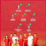 Les sept équipes vietnamiennes se qualifient pour la finale asiatique de 2025. Photo: ASEAN Football