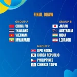 Le Vietnam affrontera la Thaïlande dans le groupe A, aux côtés de la Chine, de la Thaïlande et du Myanmar, lors de la Coupe d'Asie féminine U17 de l'AFC 2026.