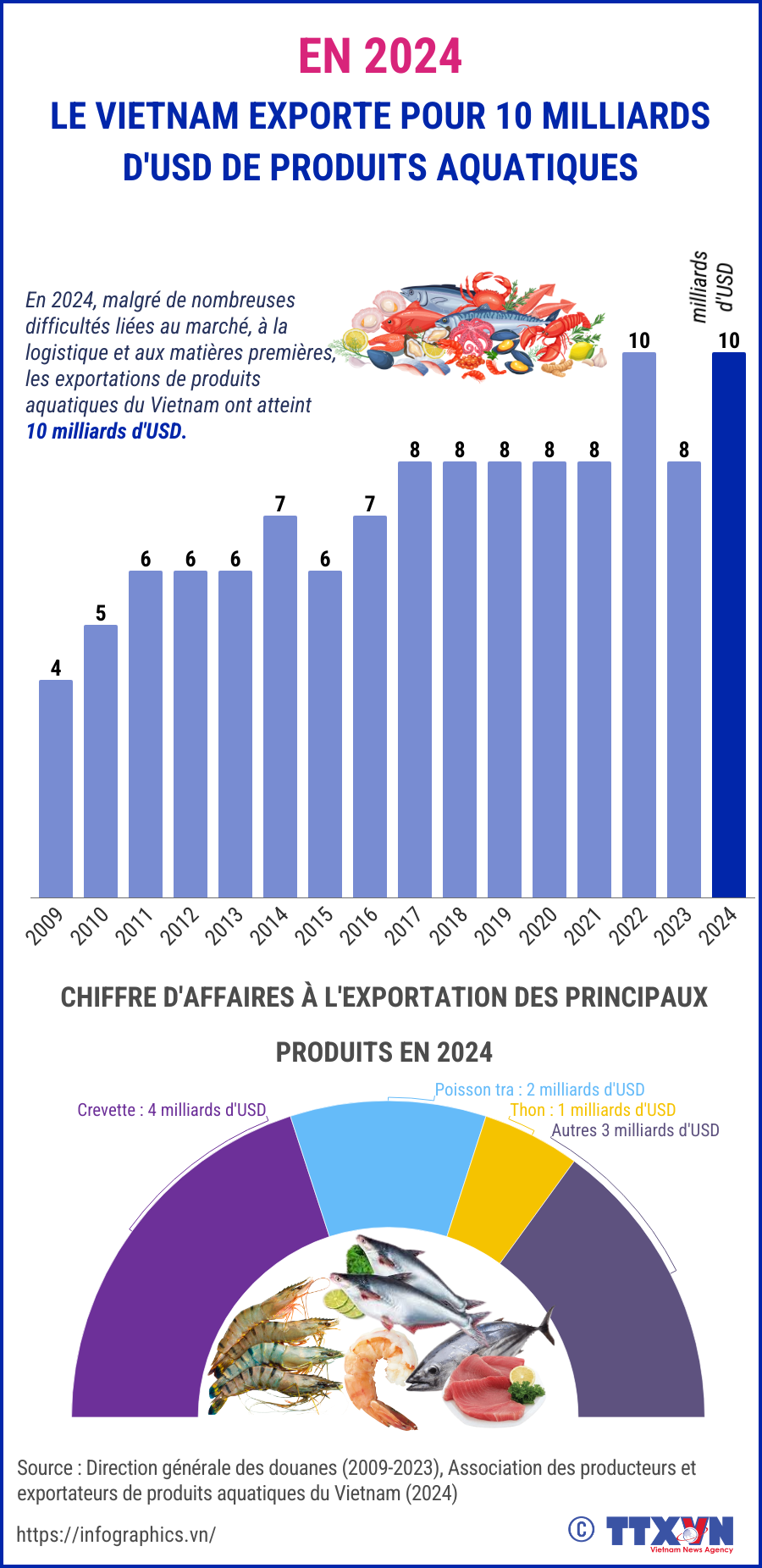 copy-fr-tulieu-20241224vn-xuat-khau-thuy-sanltthuong-2.png
