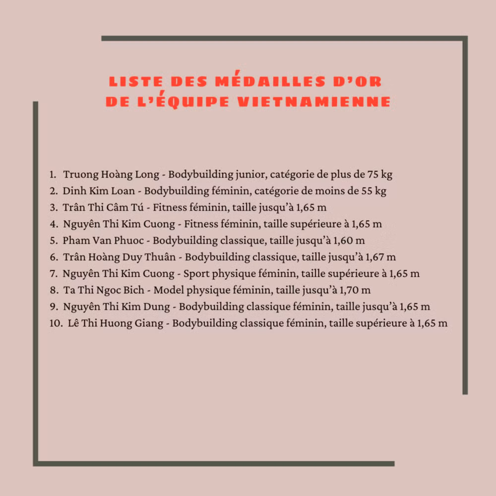 liste des médailles d'or.png