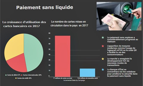 Vers la généralisation du paiement numérique ảnh 2 Vers la généralisation du paiement numérique ảnh 2