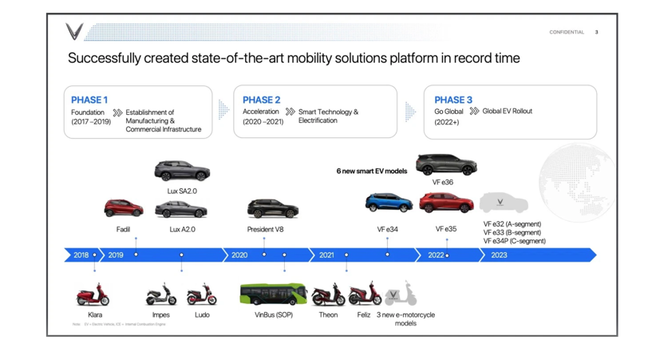 VinFast dévoilera sa gamme de véhicules électriques et ses technologies au CES 2022 ảnh 1