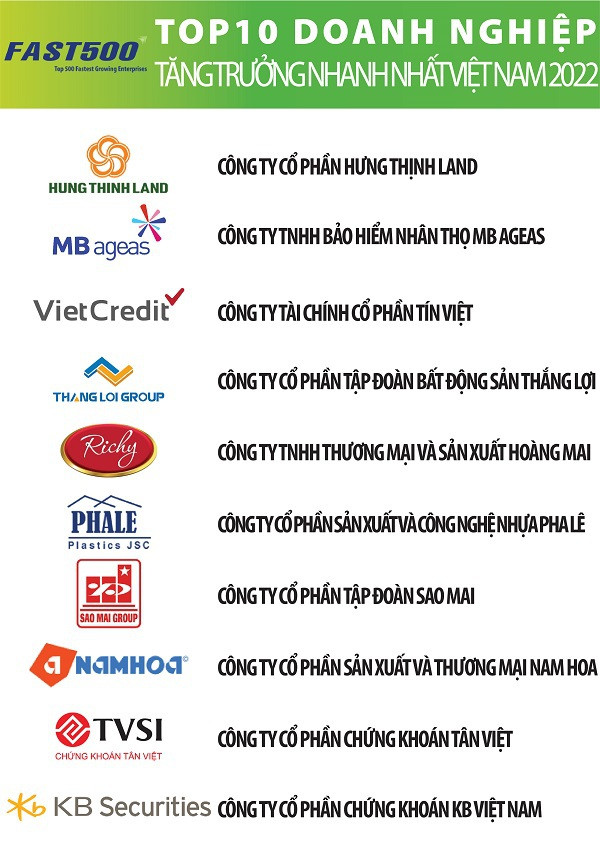 Publication de la liste des 500 entreprises ayant enregistré la plus forte croissance en 2022 ảnh 1